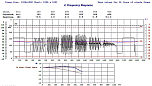 VQMA Frequency Response Page