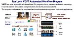 VQPT_Workflow