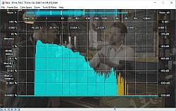 Light Levels Frame Analysis VQV Histogram - Original Image