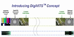 DigiVITS Concept