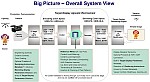 Overall System View Reference White QA / QC
