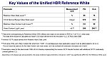 Key Values of the Unified HDR Reference White