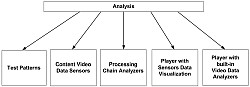 HDR Content Analysis Diagram HDR_Analysis_Diagram