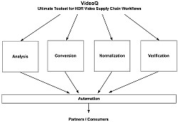 VideoQ HDR Tools VideoQ HDR Tools