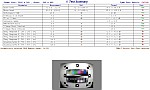 Summary Page, FishEye Camera, D = 1.5 m