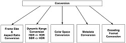 Conversion Diagram Conversion_Diagram