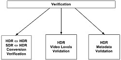 Verification_Diagram